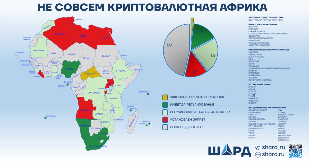 Не совсем криптовалютная Африка  