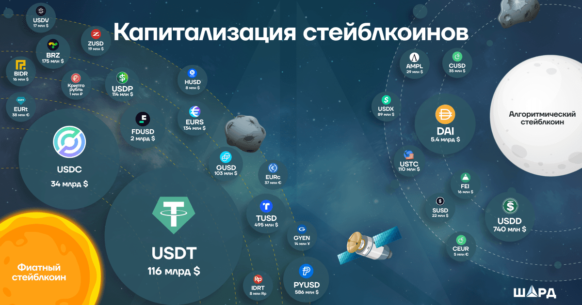 Стейблкоины: как работают и регулируются